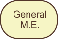 General M.E. Links